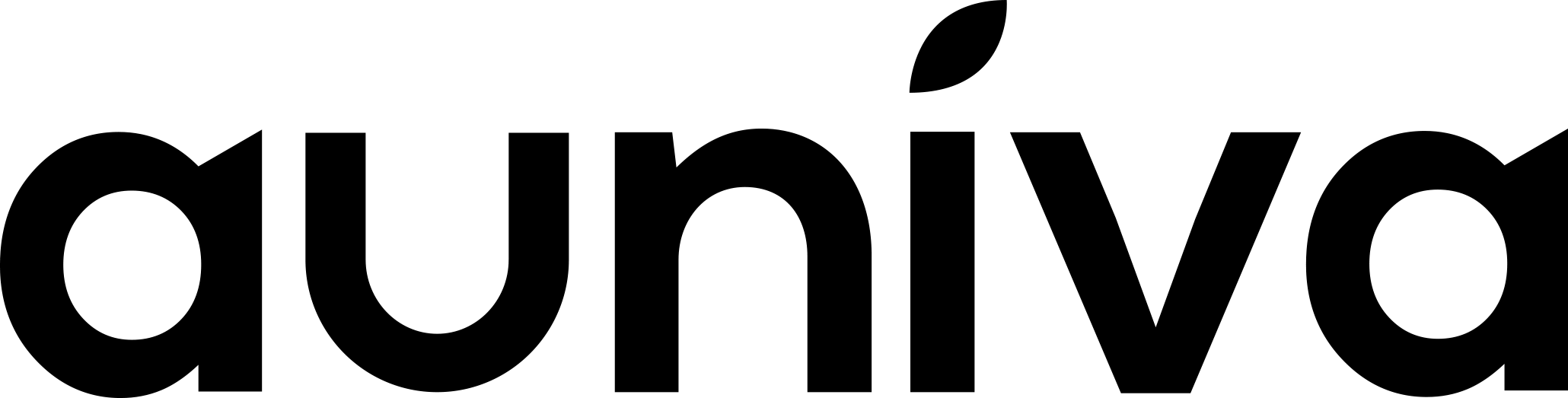 Auniva